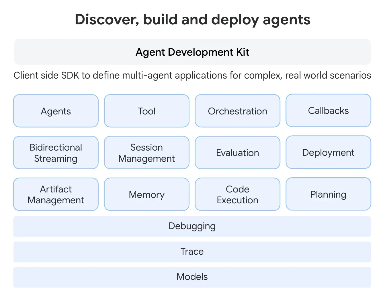 Representation of ADK Core Concept